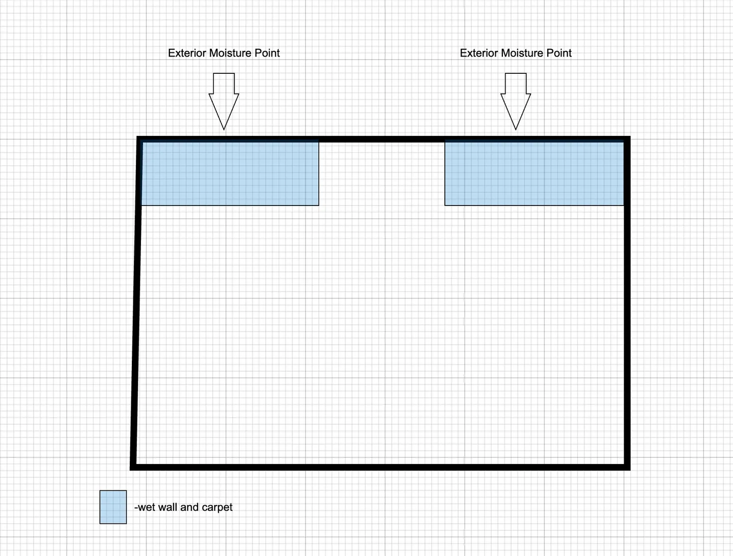 Field sketch showing two interior wet wall and carpet zones aligned with two exterior moisture points